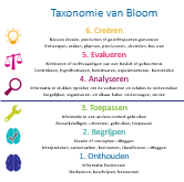 Taxonomie-van-bloom