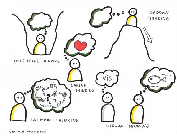 Denken van hoogbegaafden - Topdown thinking - deep level - lateral - visual - caring