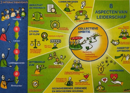 8 aspecten van leiderschap